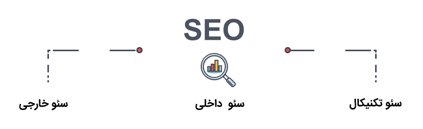 انواع سئو به زبان ساده